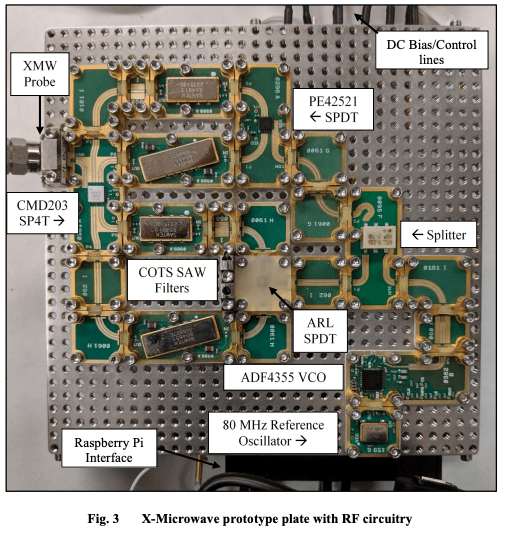 Demonstration System for Radio-Frequency Microelectromechanical Systems Components